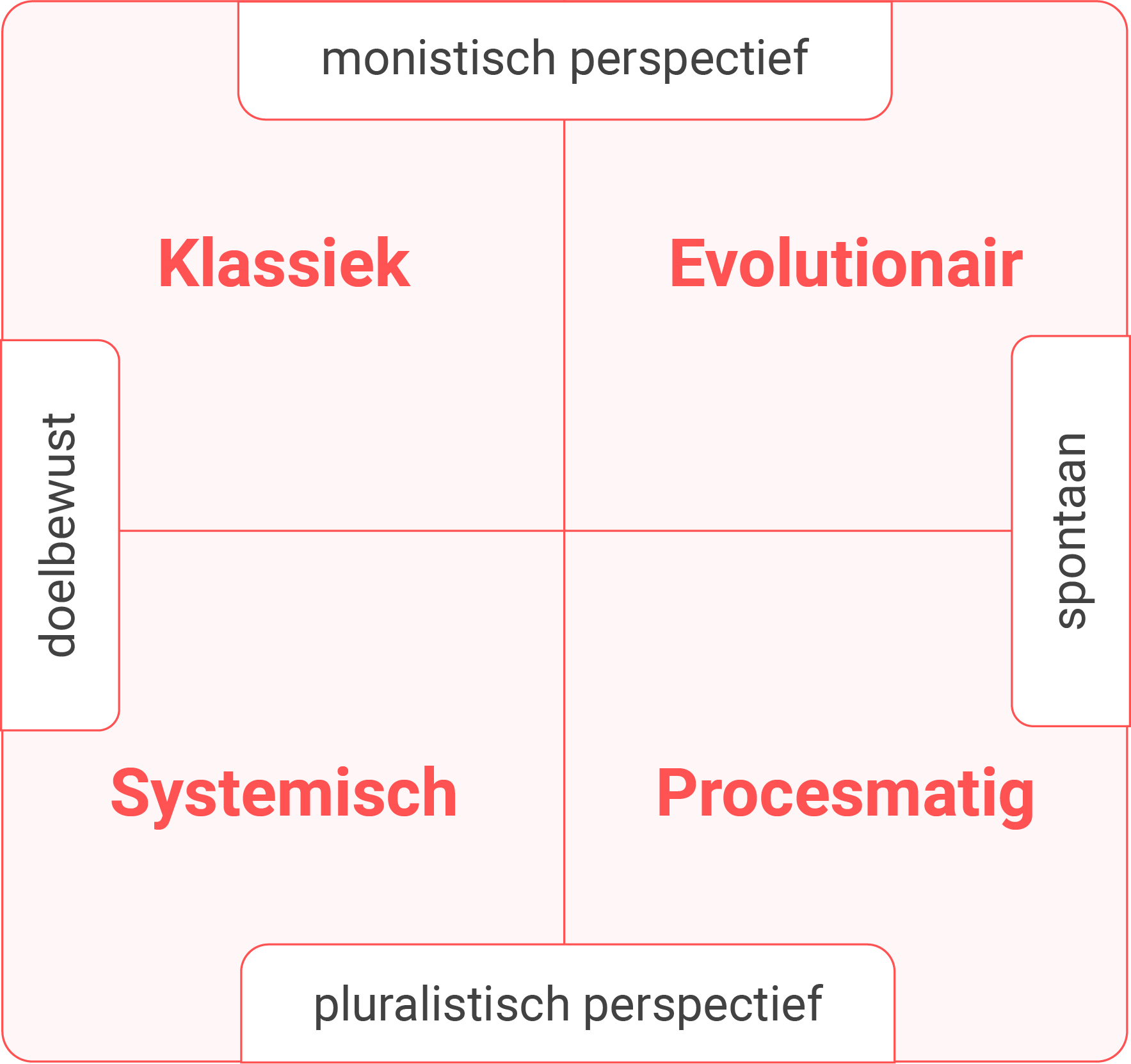 Strategiescholen Strategiescholen