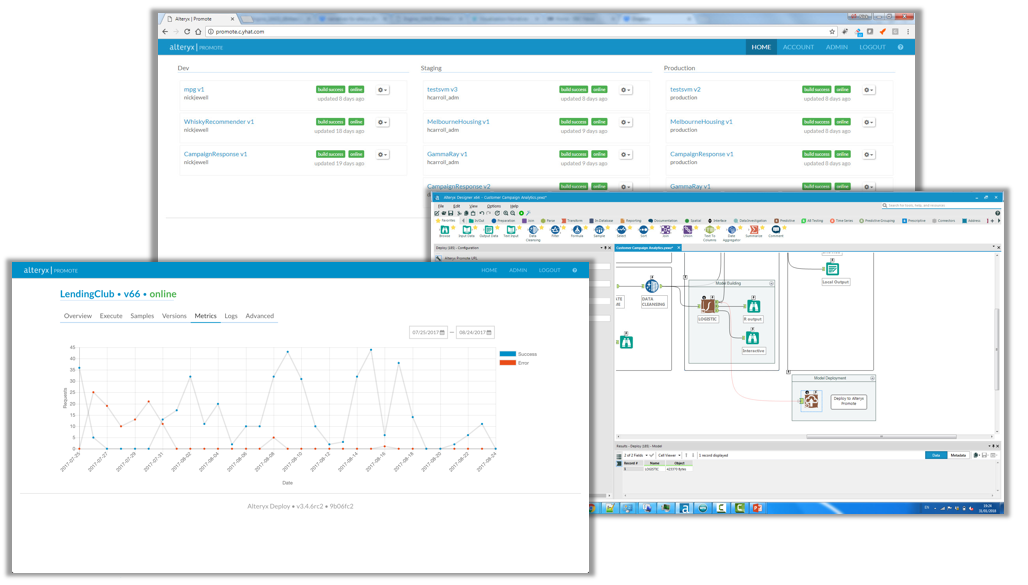 Screenshot van Alteryx Analytics software.