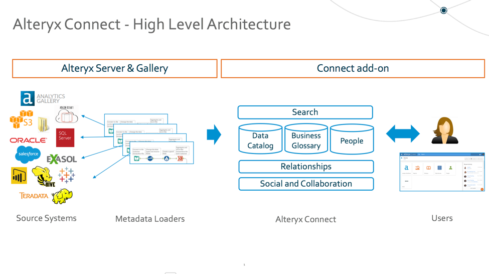 Screenshot van Alteryx Connect software.