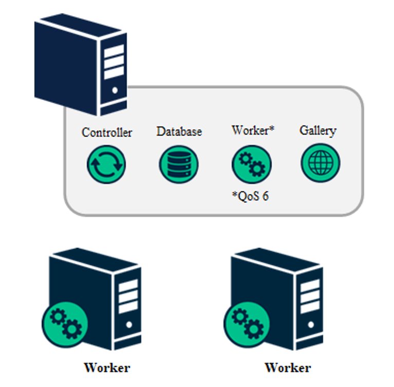 Screenshot van Alteryx Server software.