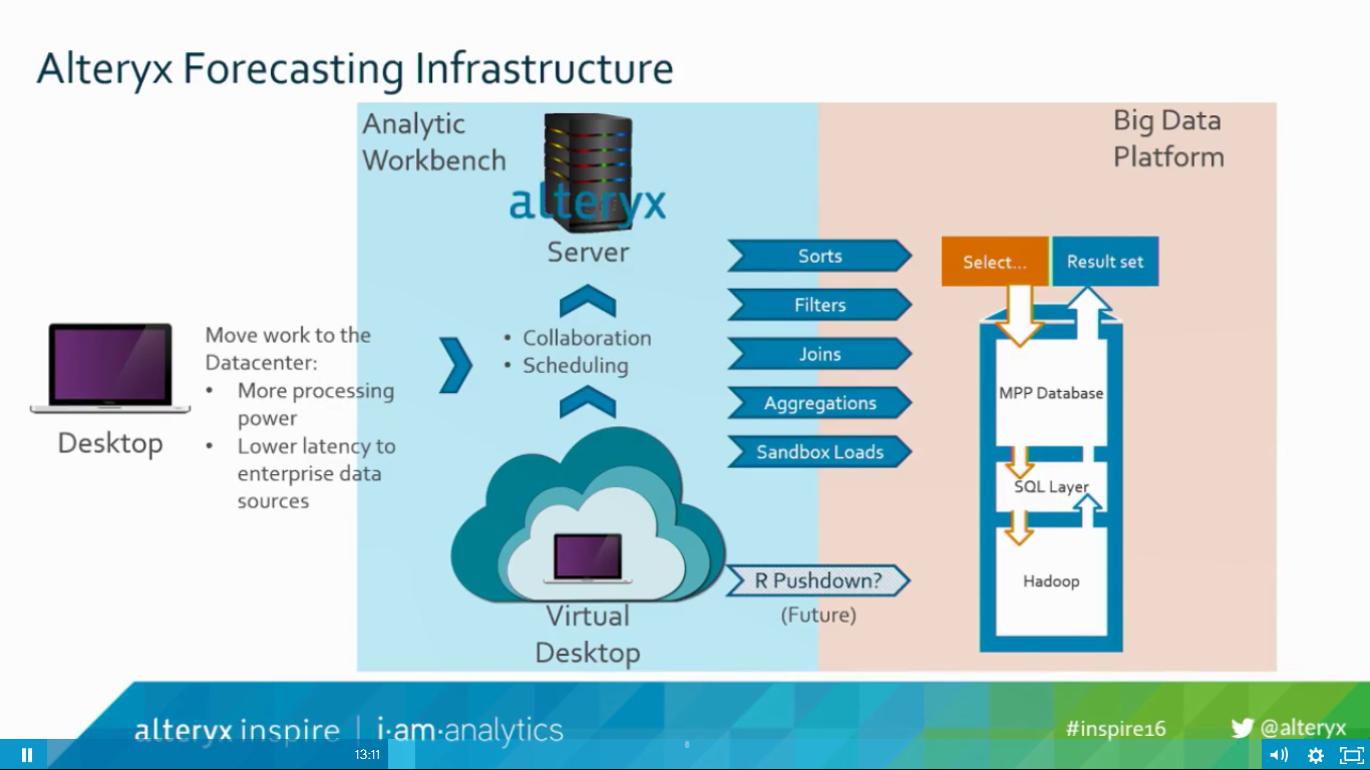 Schema van Alteryx Server.