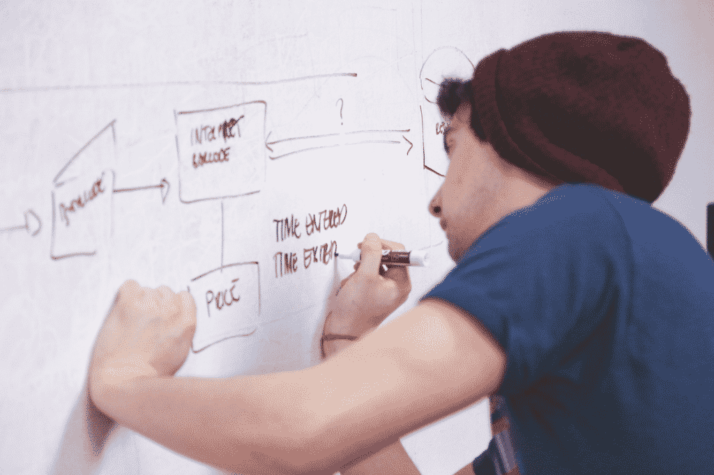 Beslisboom | Beslisbomen | Predictive Modeling