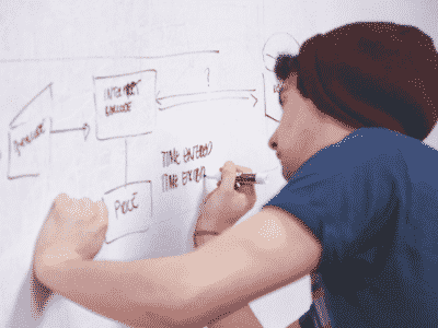 Beslisboom | Beslisbomen | Predictive Modeling