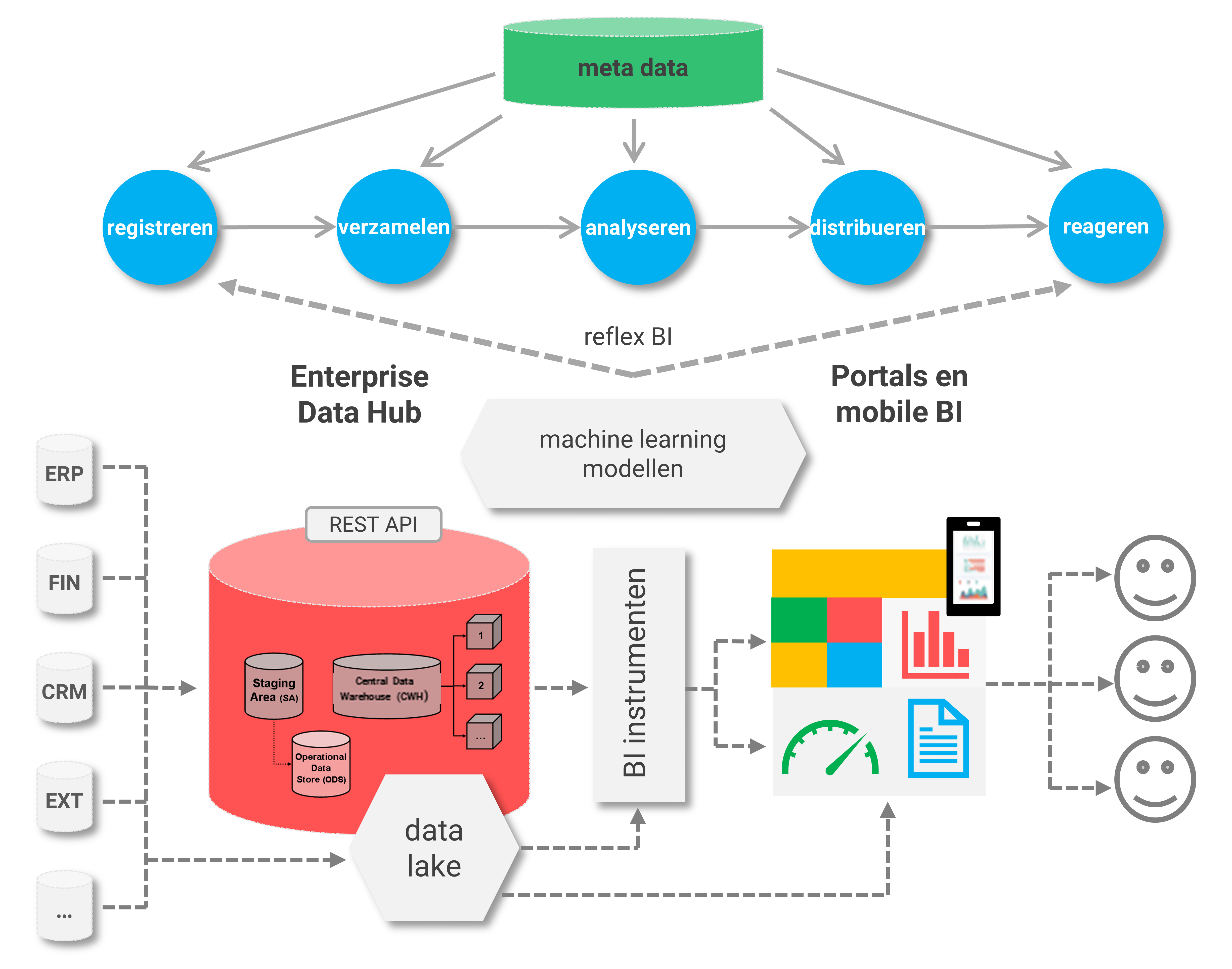 Big data vseotzyvy review company 577388. Big data где хранятся данные. Big data Корея. Структура департамента который занимается big data. 2. Инструменты для работы с big data.