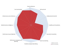 Voorbeeld IBM Cognos Analytics Voorbeeld IBM Cognos Analytics