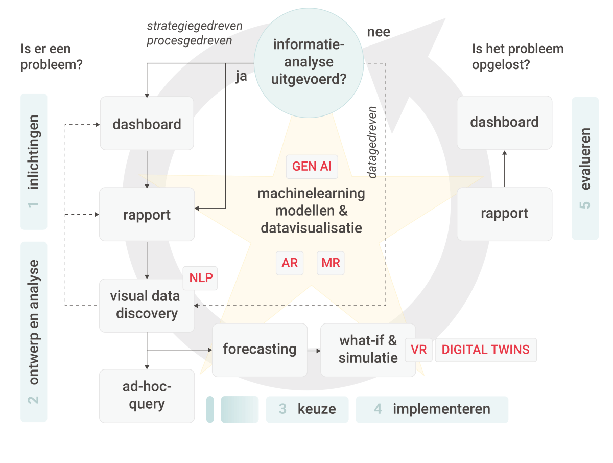 Afbeelding van de instrumenten