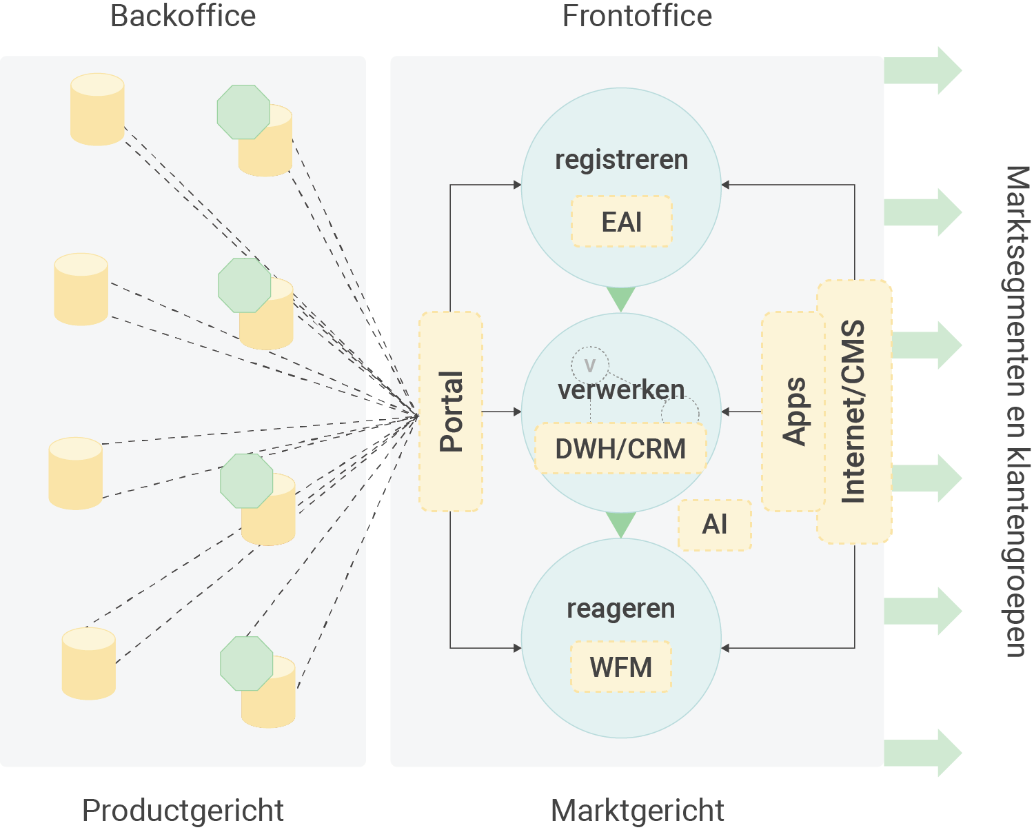 Afbeelding van de kanteling technologie