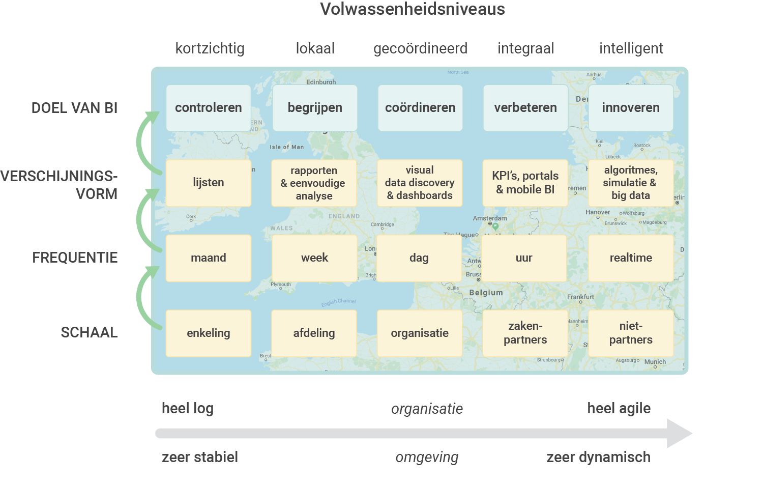 De roadmap