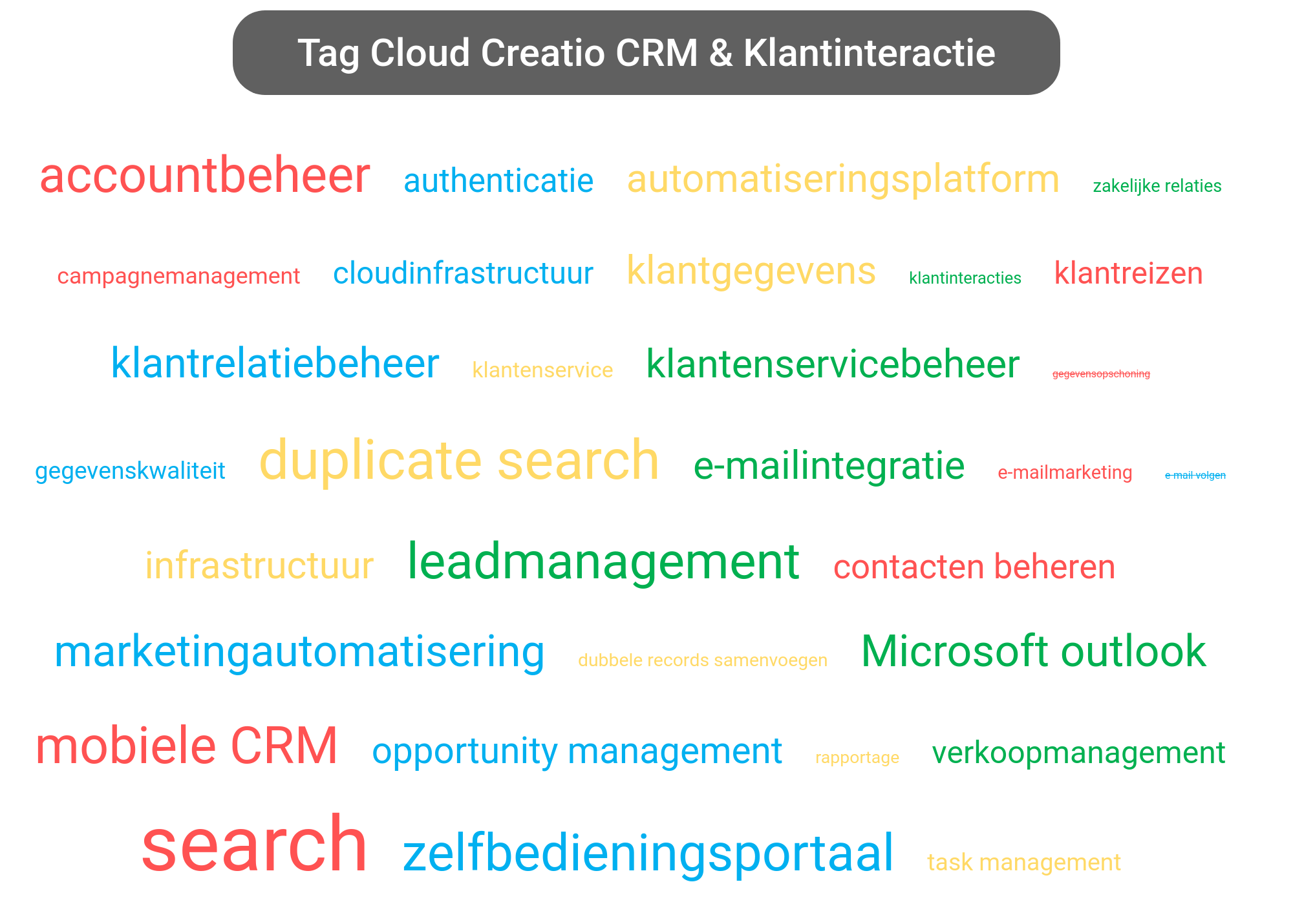Tag cloud van Creatio CRM tools.