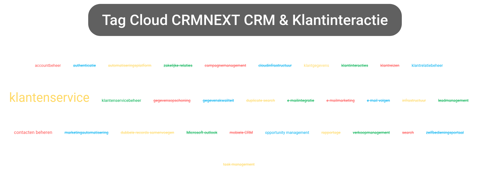 Tag cloud van CRMNEXT CRM tools.