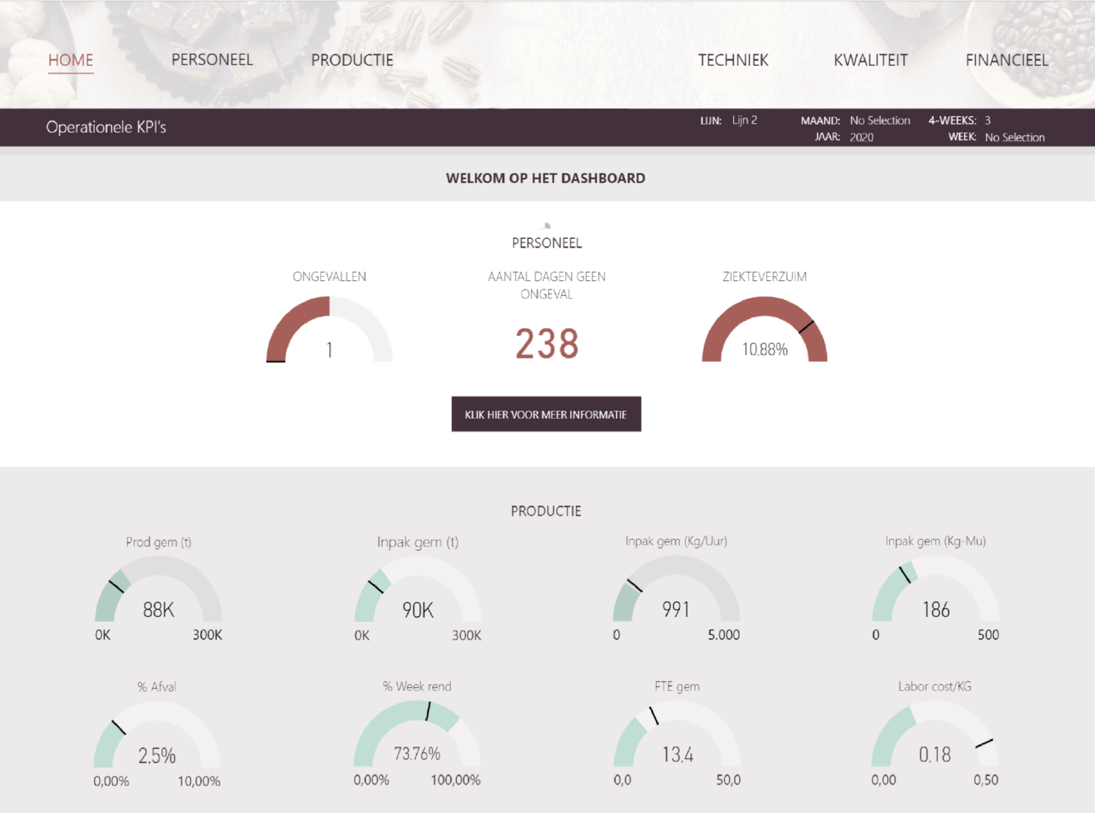 Dashboarding Dashboard Maken 7 Stappen 6 Voorbeeld Dashboards