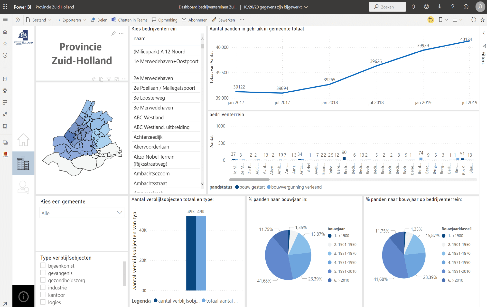 Voorbeeld van een Business Intelligence dashboard ontwikkeld voor een provincie