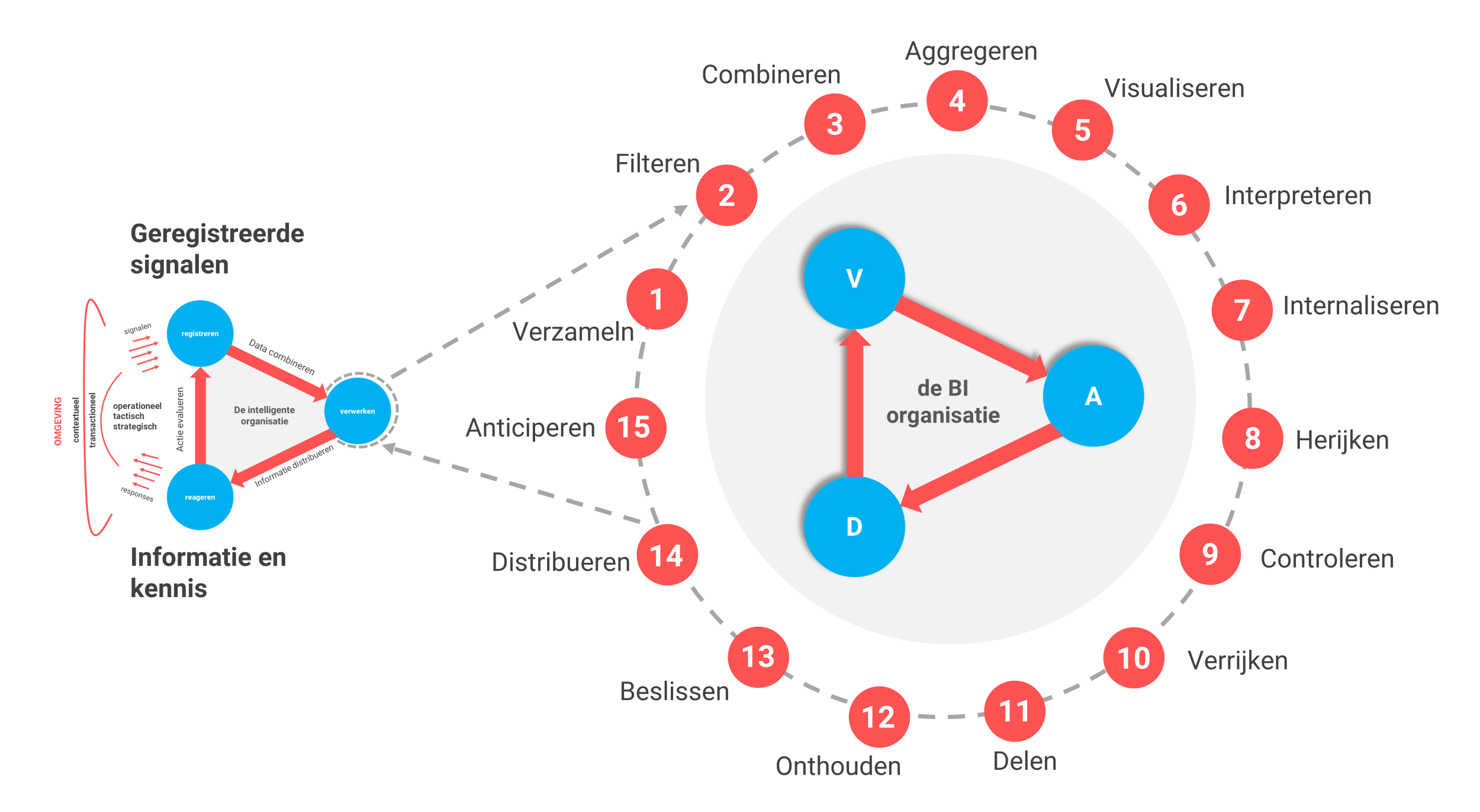 Data science opleiding 15 stappen