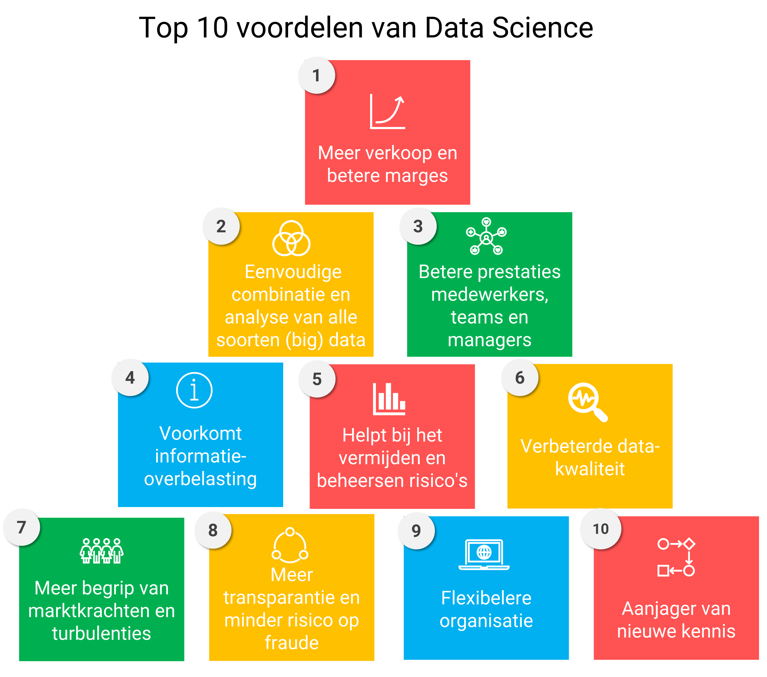 Top 10 voordelen van Data Science