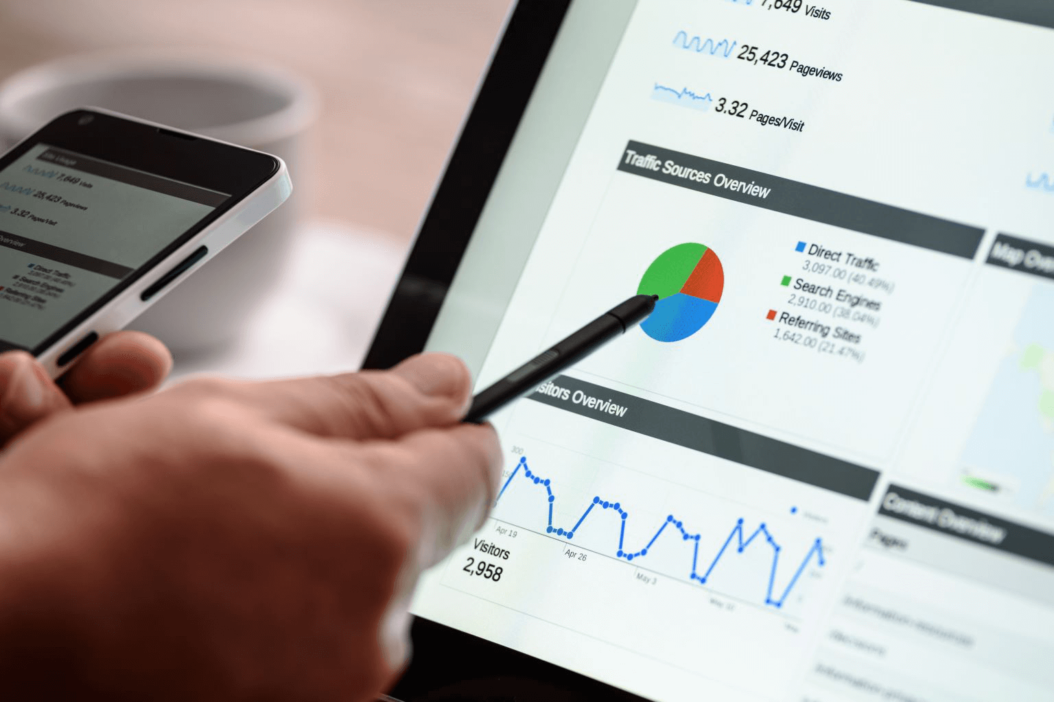 Hoe til je datagedreven marketing naar een hoger plan?