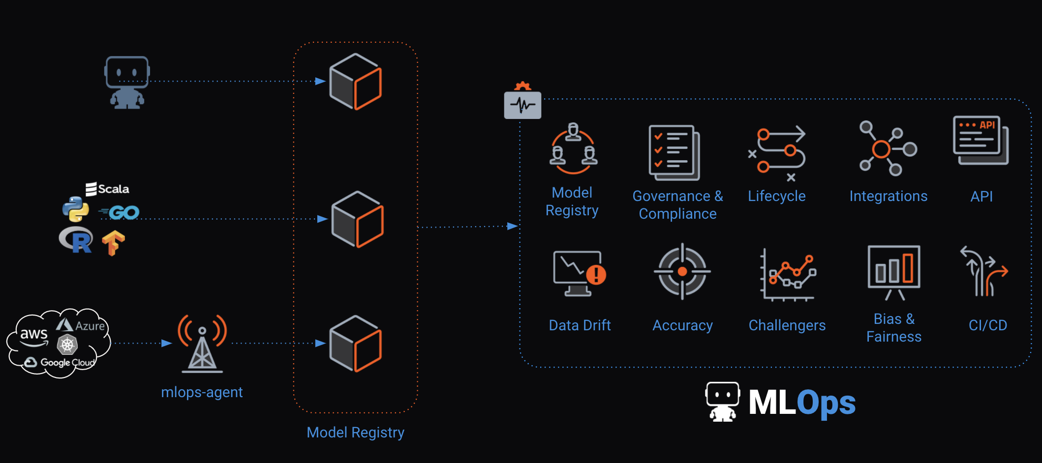 Afbeelding van DataRobot platform tools.