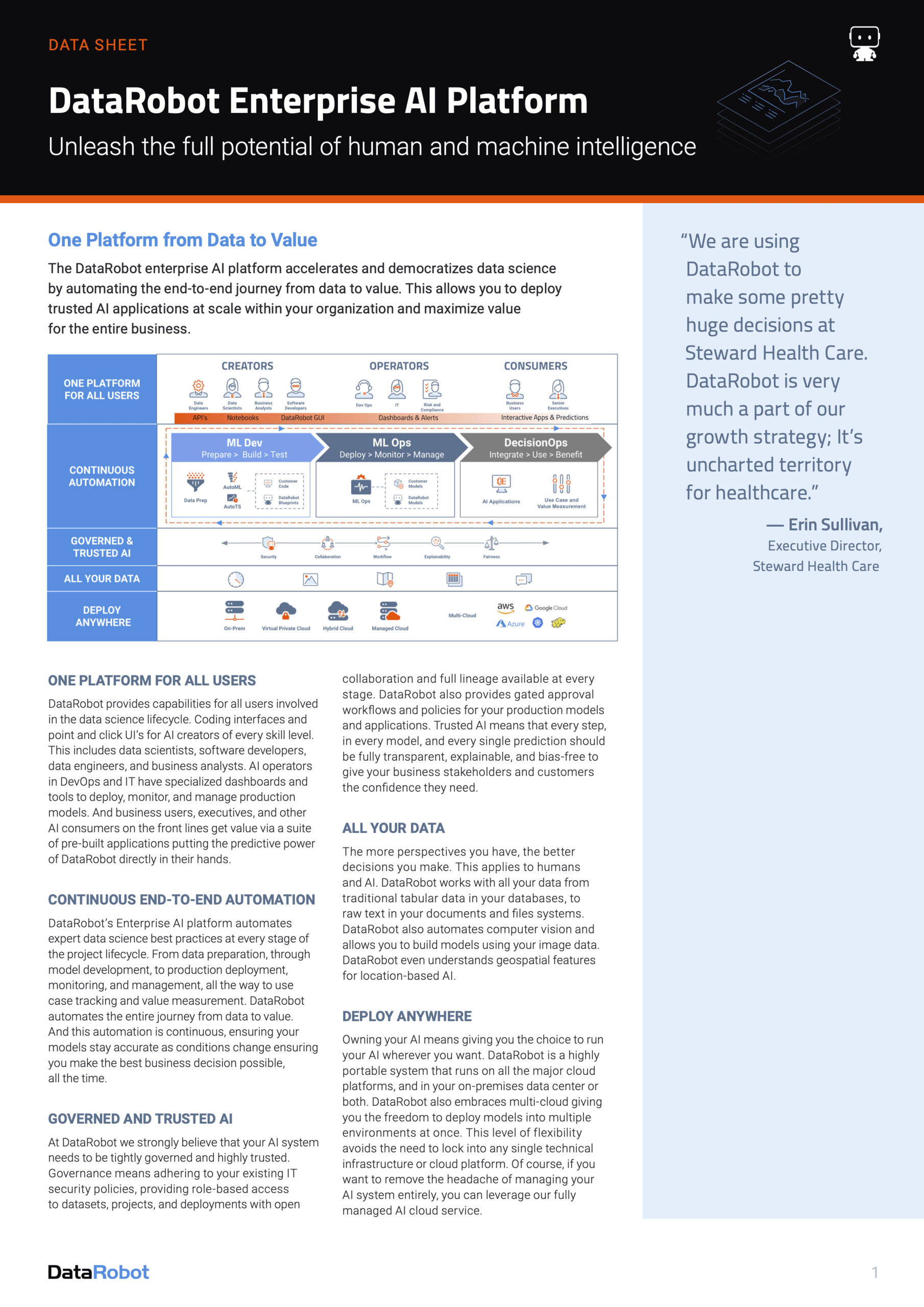 Schema van DataRobot platform.