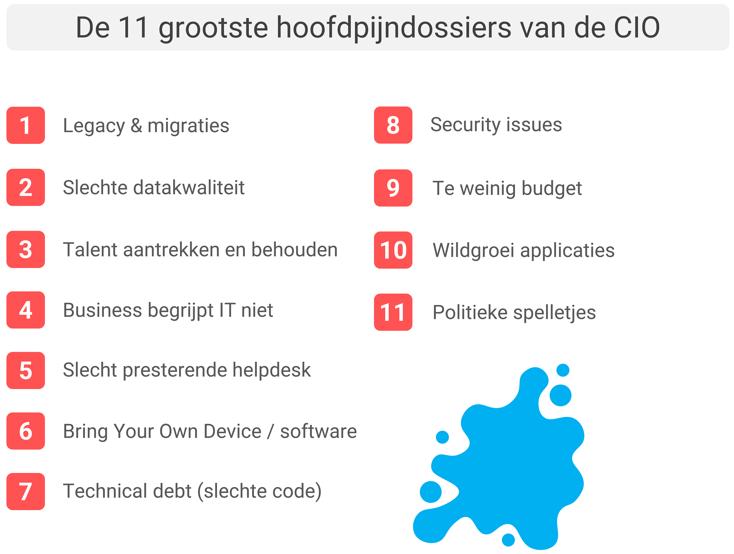 De 11 grootste hoofdpijndossiers van de CIO