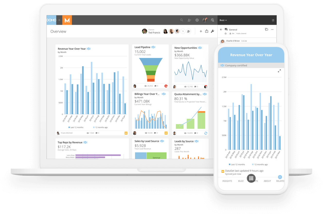 Screenshot van Domo Business Intelligence software.