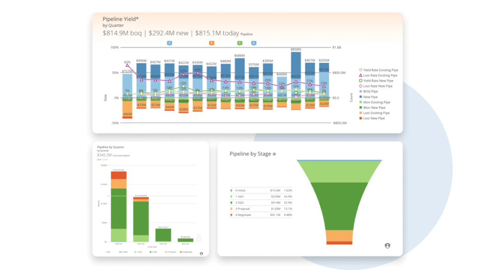 Afbeelding van Domo Business Optimization tools.