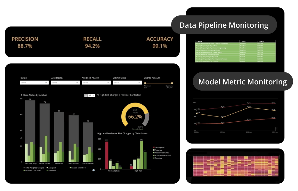 Screenshot van Domo Data Science software.