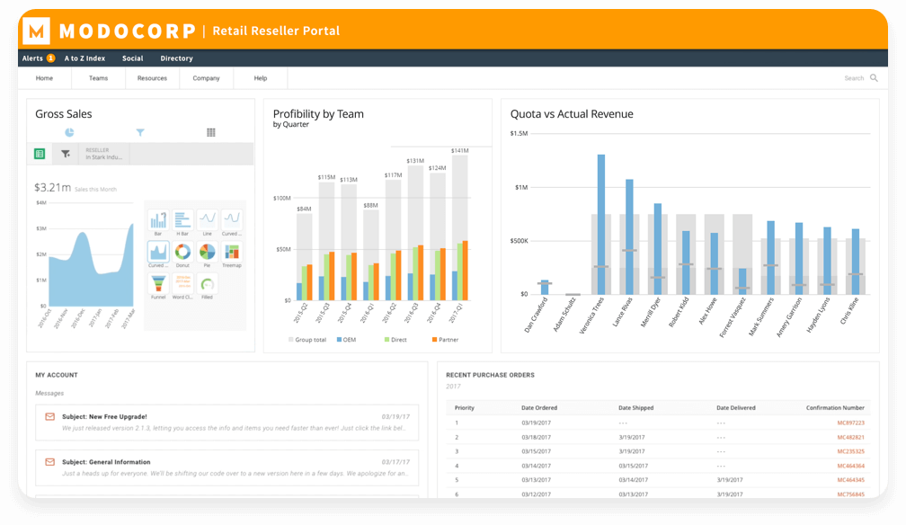 Afbeelding van Domo Data Science tools.