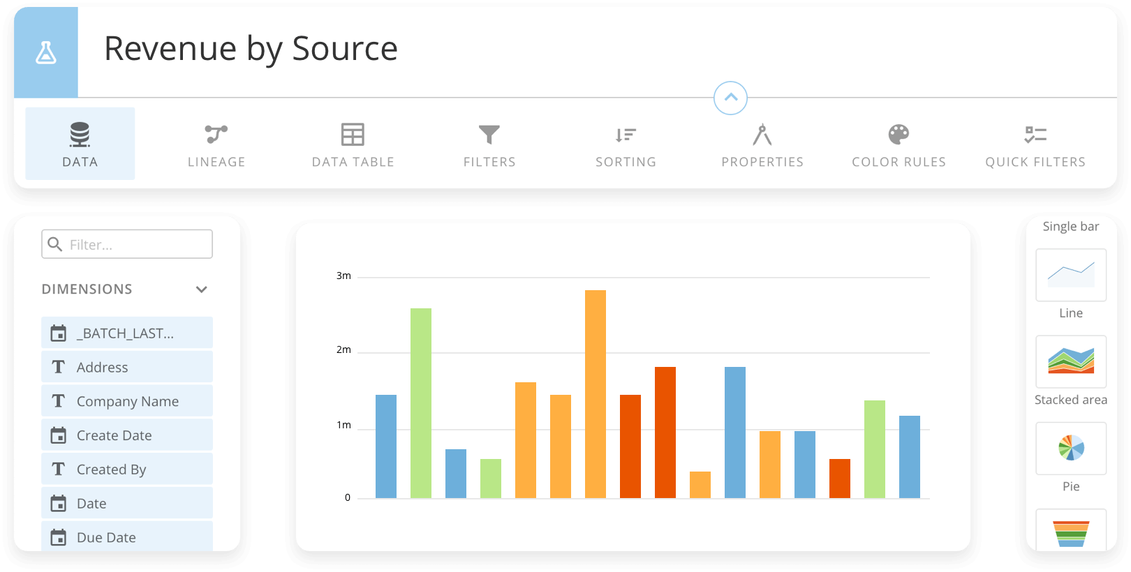 Screenshot van Domo Data Visualization software.