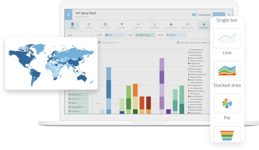 Schema van Domo Data Visualization.