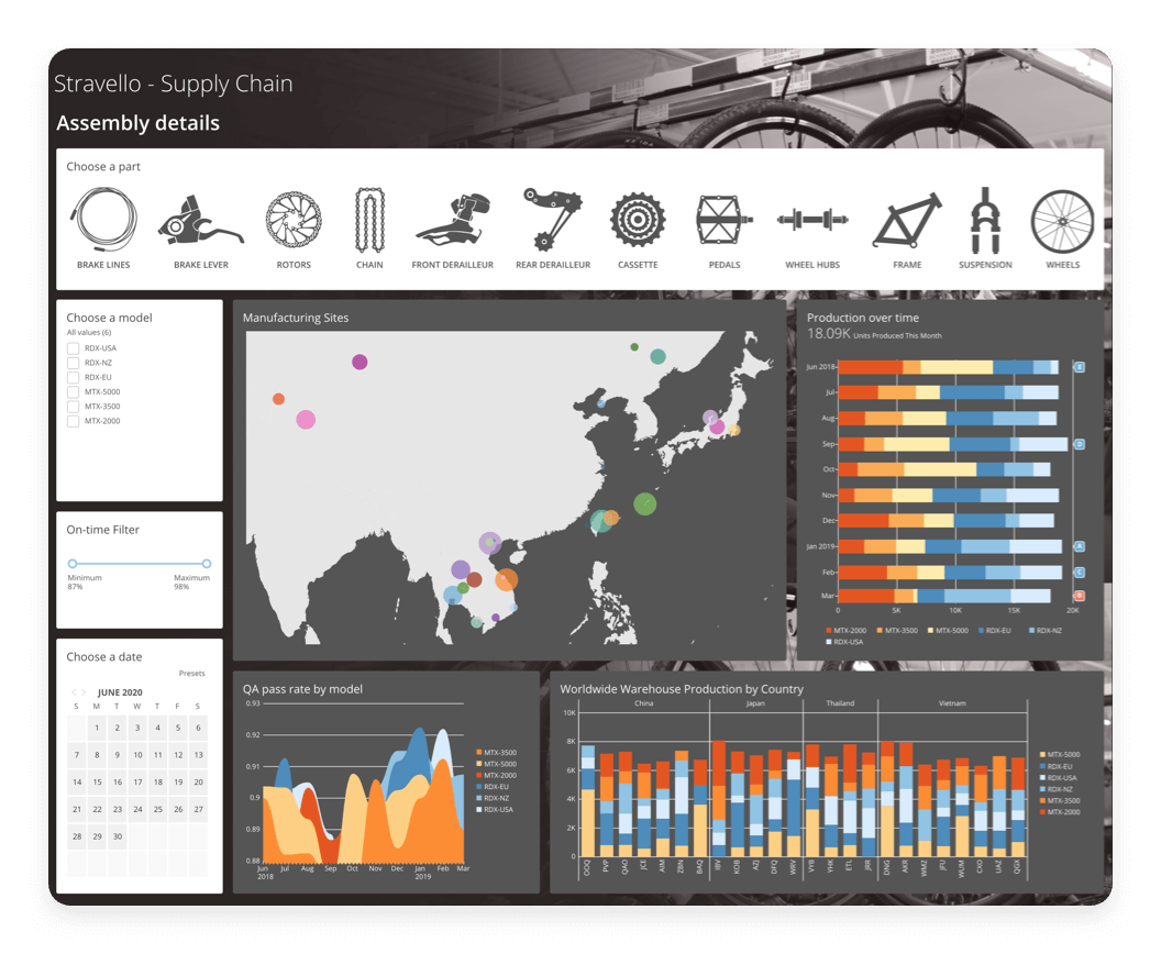 Screenshot van Domo Platform software.