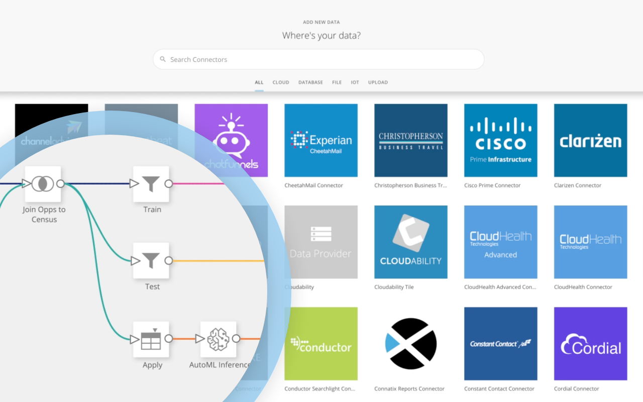 Afbeelding van Domo Platform tools.