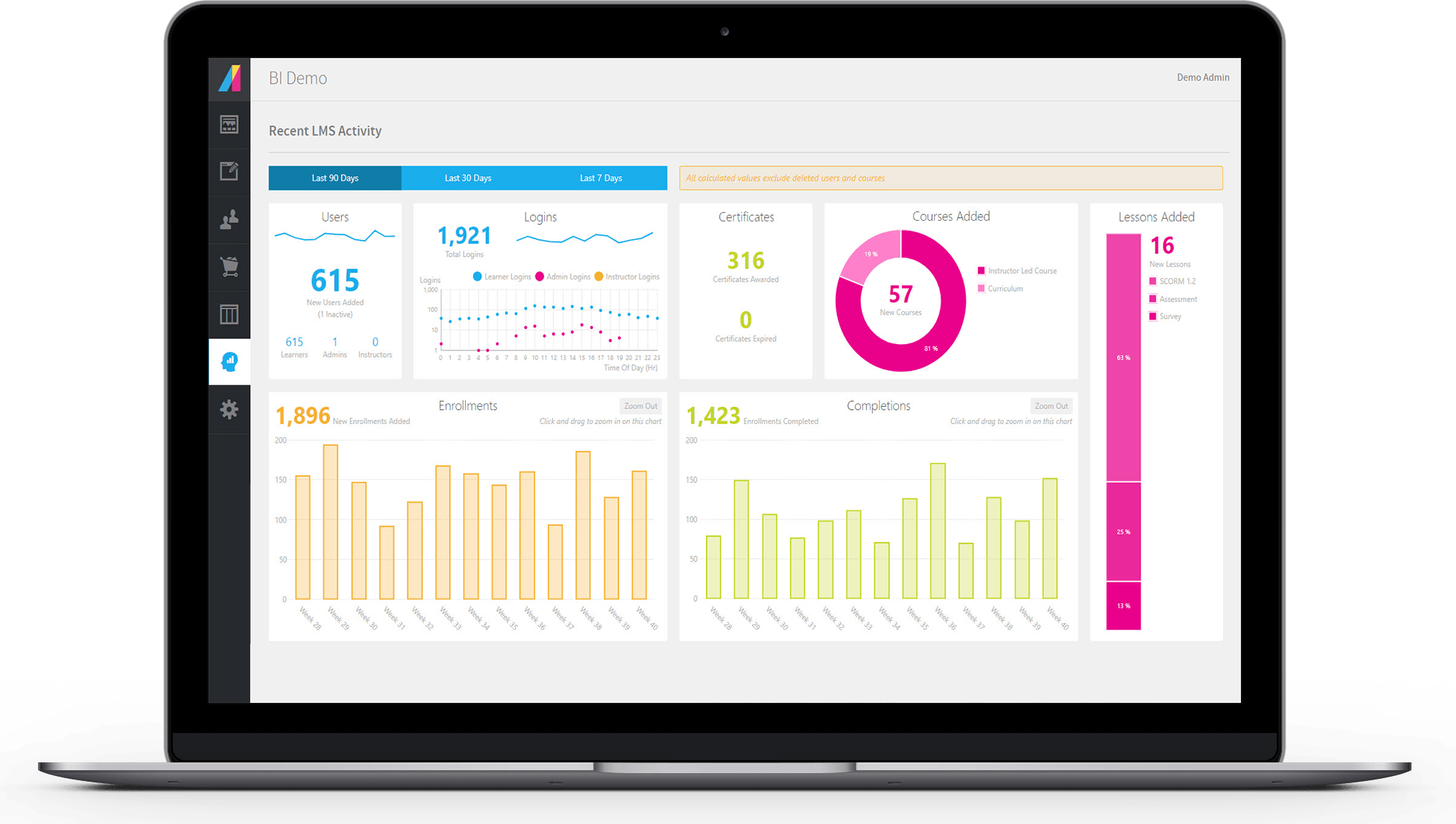 Afbeelding van Dundas Dashboard tools.