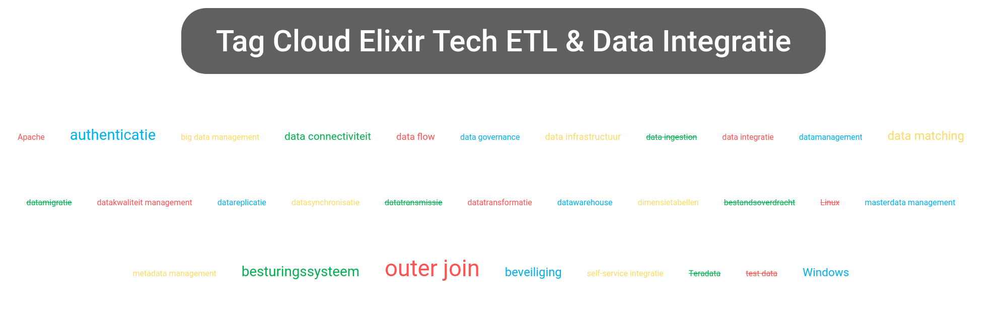 Tag cloud van Elixir Repertoire tools.