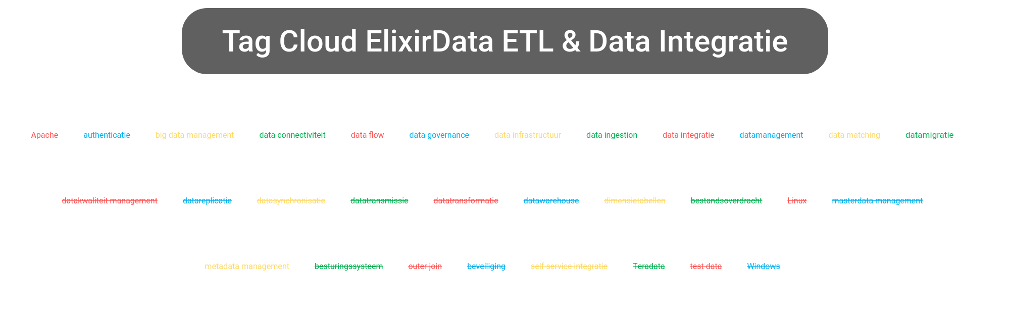 Tag cloud van Elixir Data Platform tools.