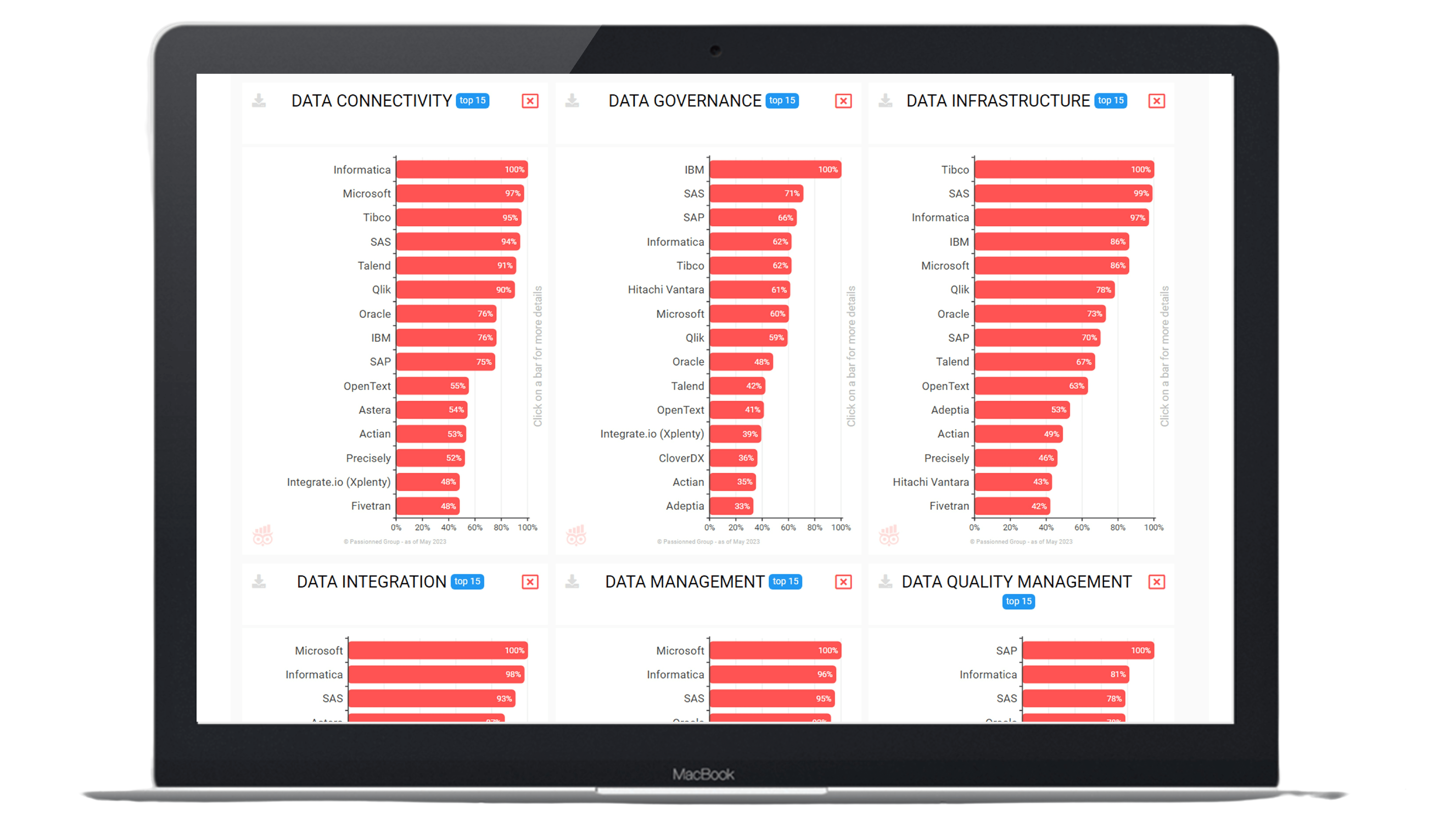 Insights per theme