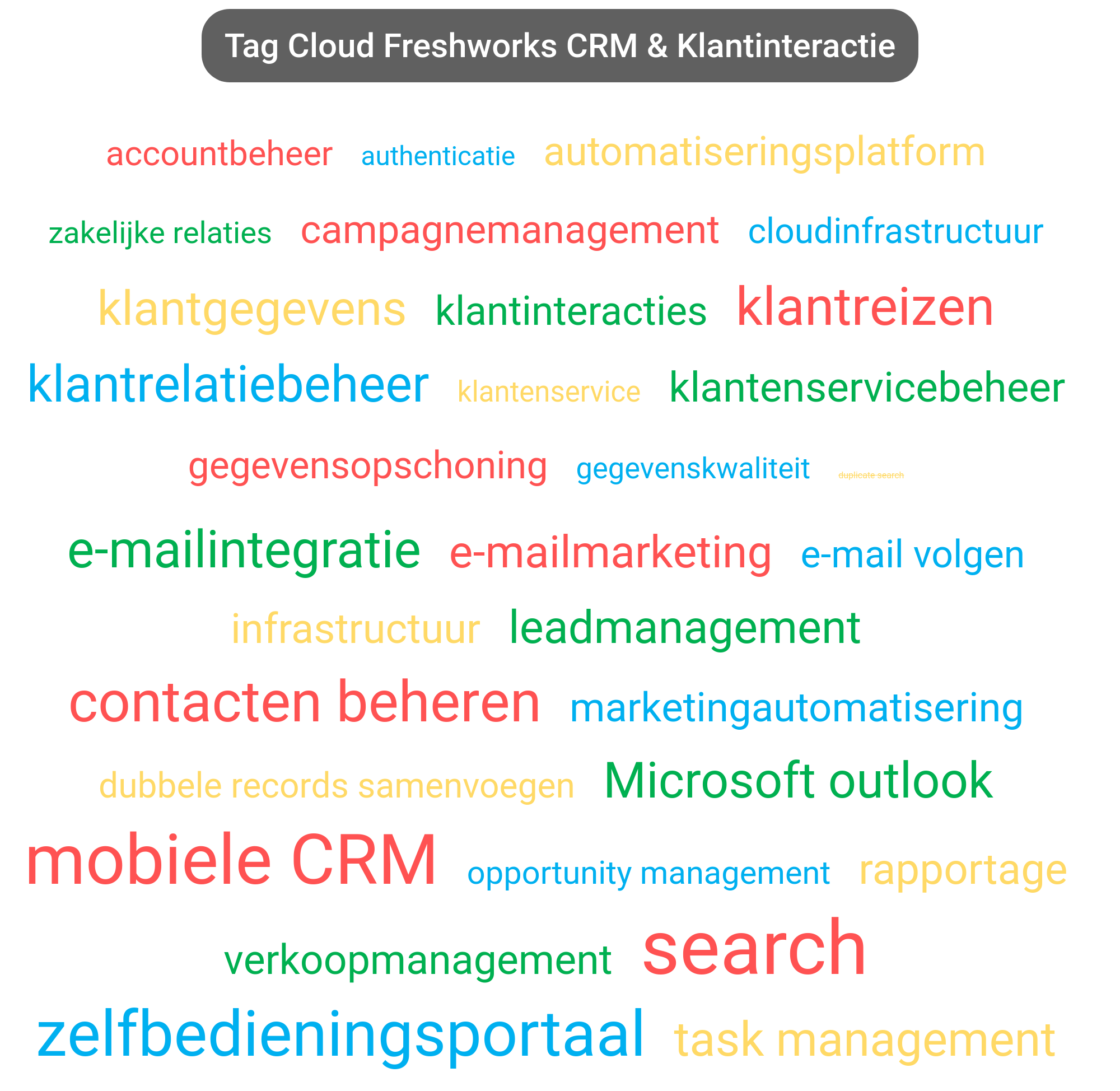 Tag cloud van Freshworks CRM tools.