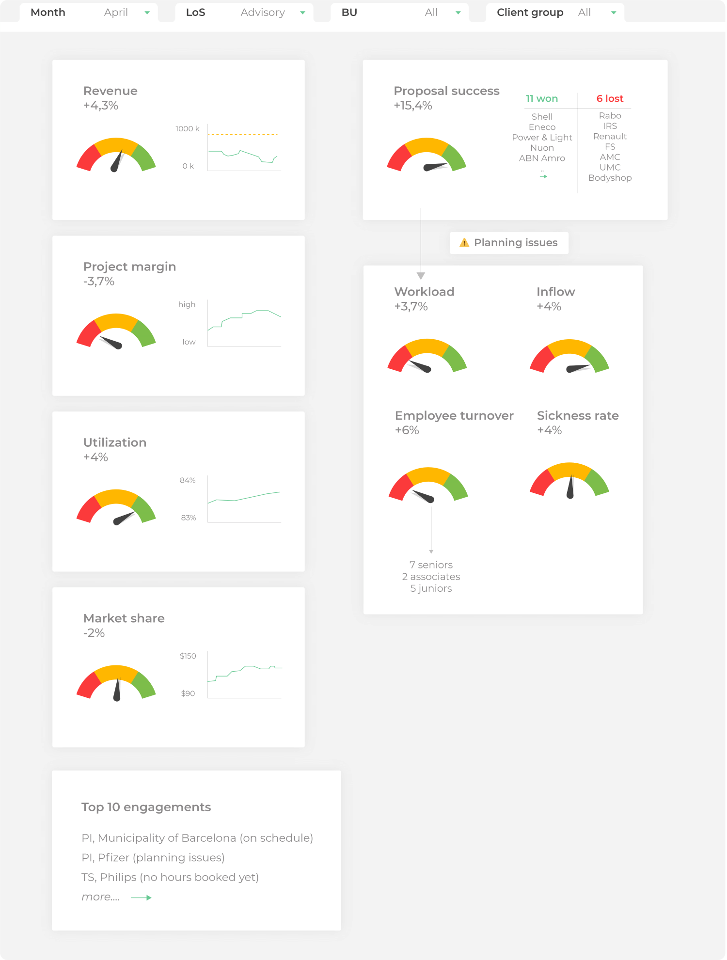 Dashboarding Dashboard Maken Tips Vijf Voorbeeld Dashboards My XXX