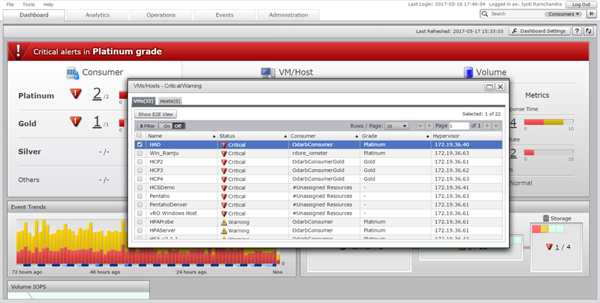 Schema van Hitachi Data Center Analytics.