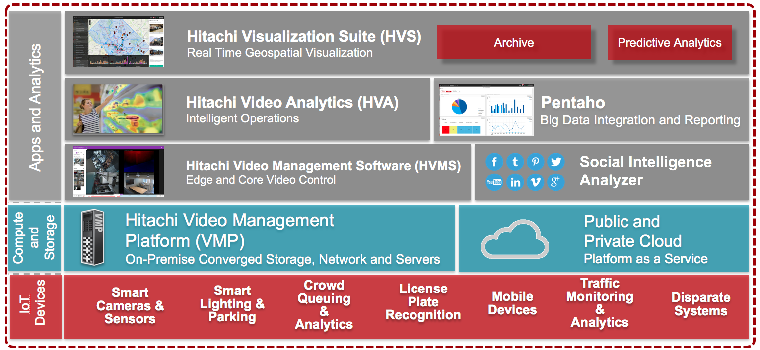 Screenshot van Hitachi Video Analytics software.