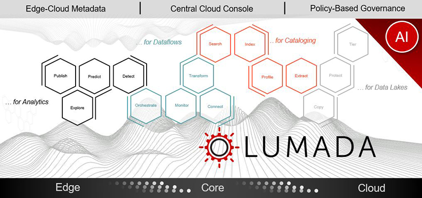 Screenshot van Lumada Data Services software.