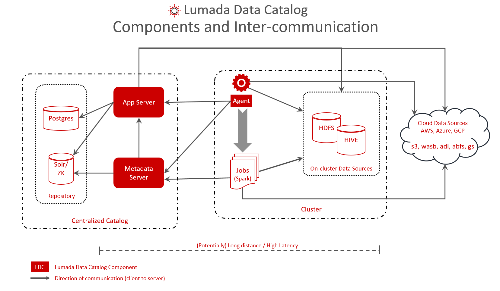 Afbeelding van Lumada Data Services tools.