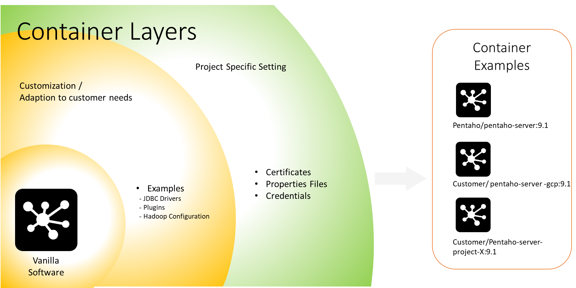 Afbeelding van Pentaho Analytics tools.