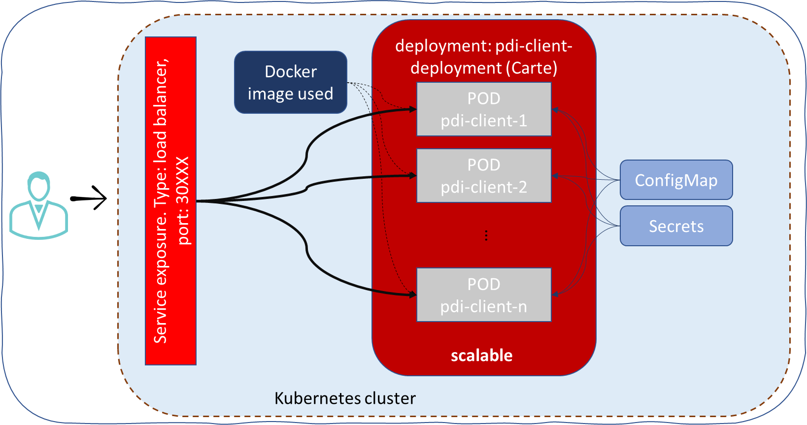 Schema van Pentaho Analytics.