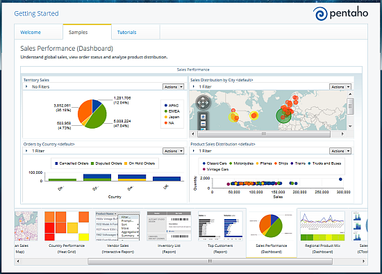 Screenshot van Pentaho Dashboard Designer software.