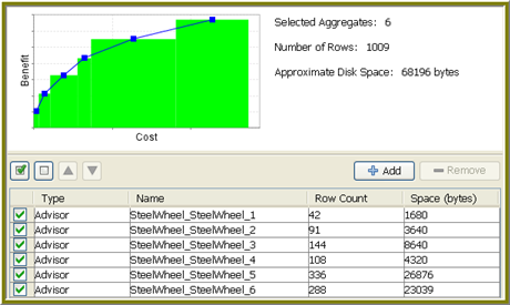 Afbeelding van Pentaho Dashboard Designer tools.