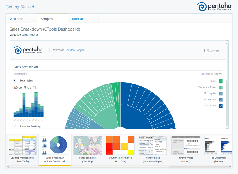 Schema van Pentaho Dashboard Designer.