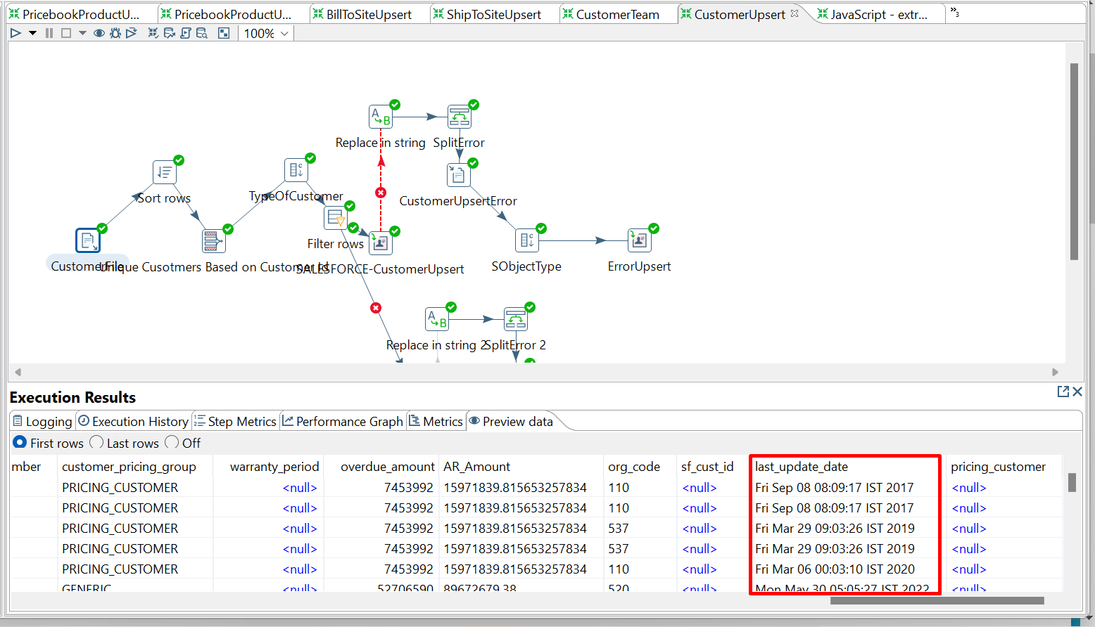Screenshot van Pentaho Data Integratie software.