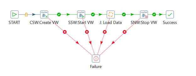 Afbeelding van Pentaho Data Mining tools.