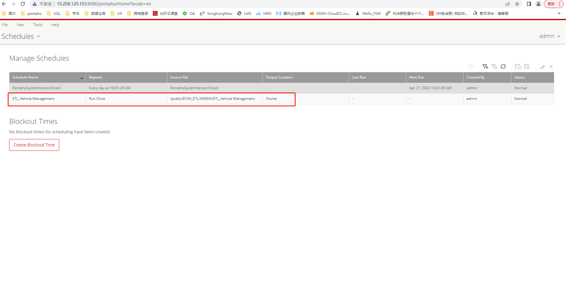 Screenshot van Pentaho Server software.