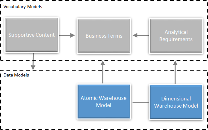 Schema van IBM Banking Data Warehouse.