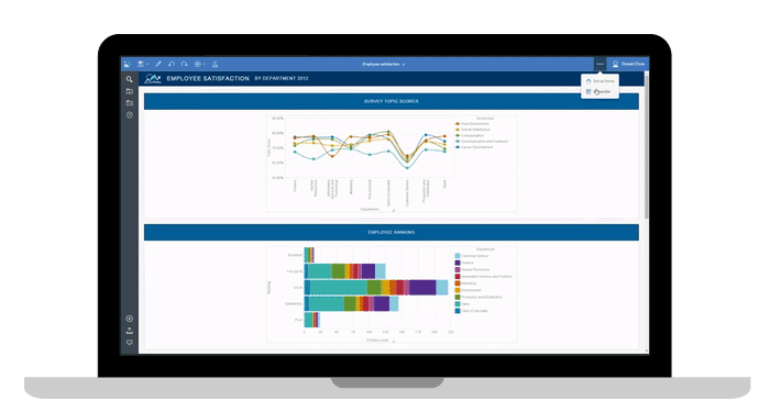 Screenshot van IBM Cognos Real-time Monitoring software.